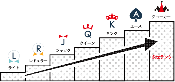 ランクアップイメージ